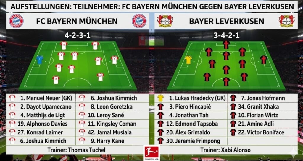 Aufstellungen und Teilnehmer: FC Bayern München vs. Bayer Leverkusen – Analyse, Prognosen und Spielerbewertungen aufstellungen: teilnehmer: fc bayern münchen gegen bayer leverkusen