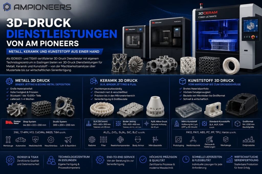 3D-Druck